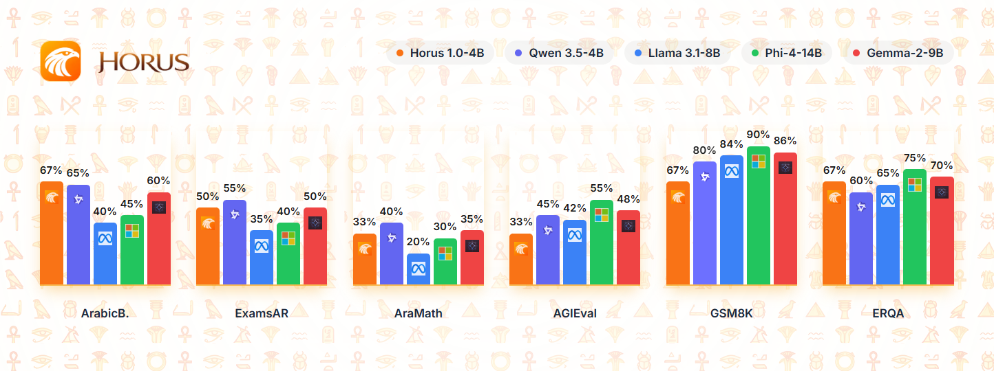 Benchmark Result 2